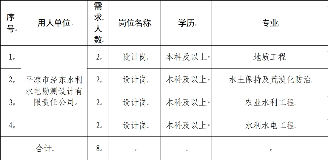 江南体育网页版(中国)有限公司 2024年春季校园招聘公告(图1)